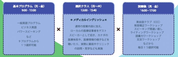 pgic医療英語時間割