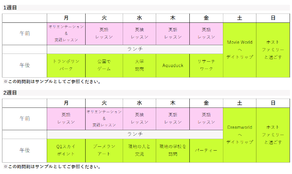ゴールドコースト中高生向けの春休みキャンプサンプル