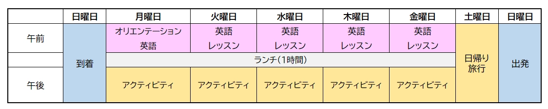 ゴールドコースト中高生向けの春休みキャンプサンプル