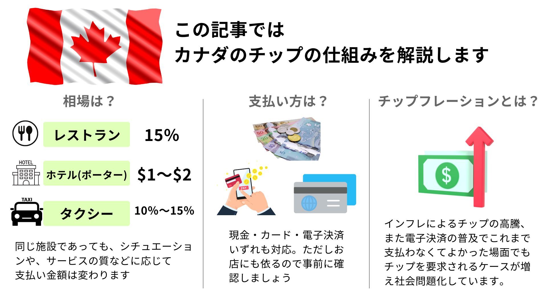 カナダでのチップの相場感と支払い方法