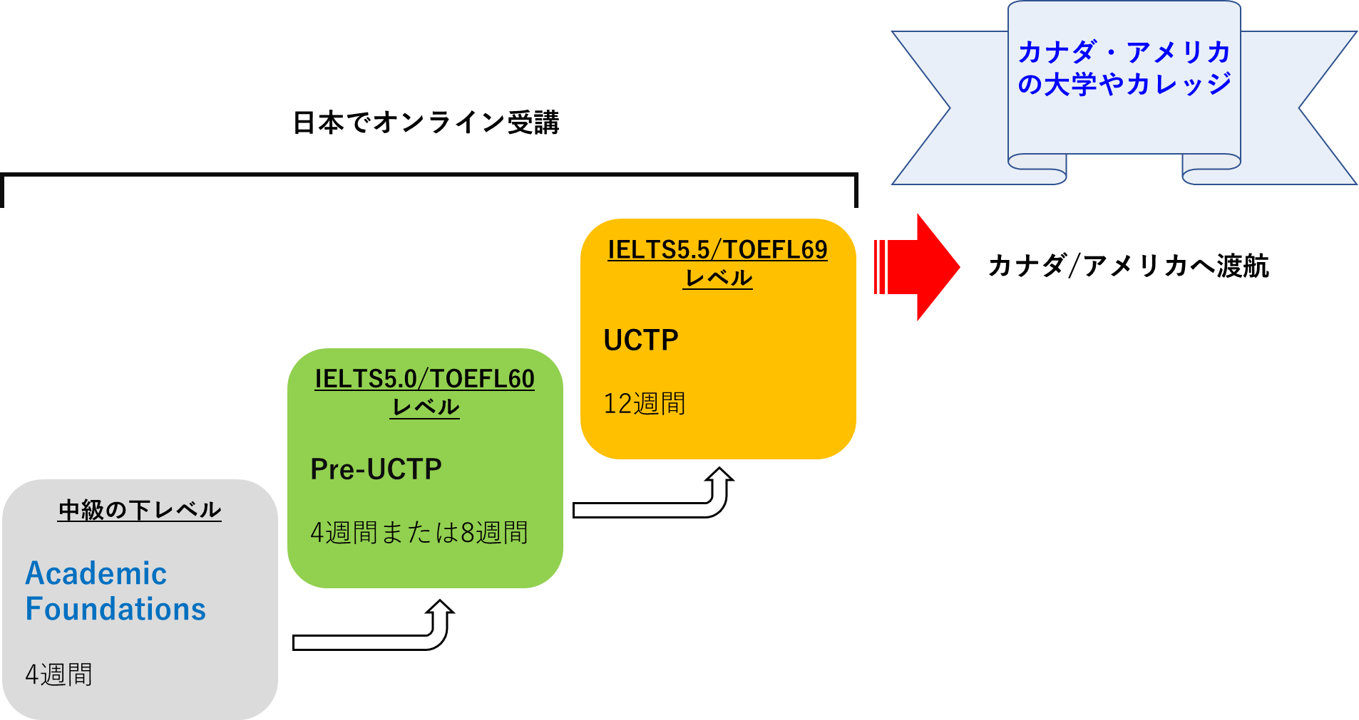 UCTPパスのイメージ