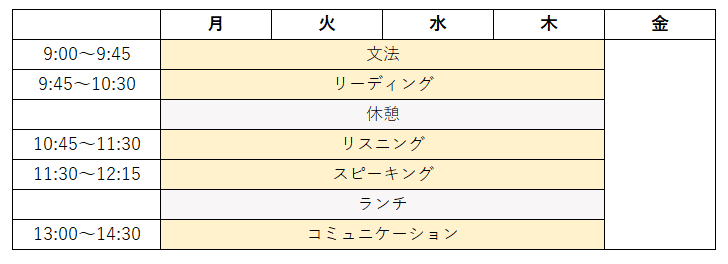 週24レッスンの時間割例