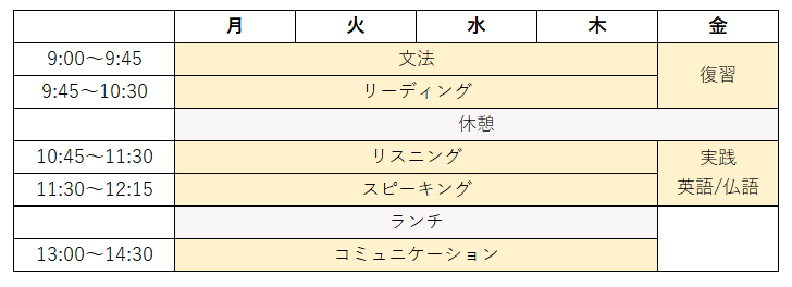 週28レッスンの時間割例