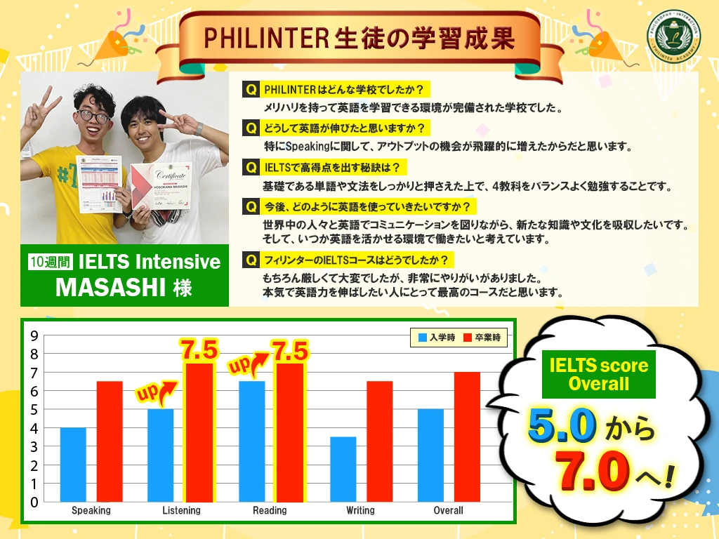 フィリンターのIELTSコース受講生のスコア実績