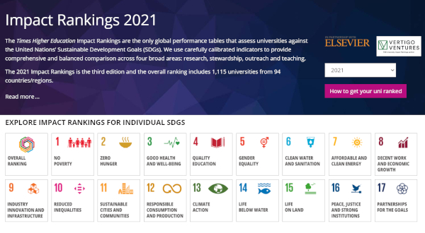 SDGsによる海外大学インパクトランキング2021 | 留学スクエア