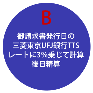 御請求書発行日の三菱東京UFJ銀行TTSレートに3％乗じたレートを適応し、後日精算