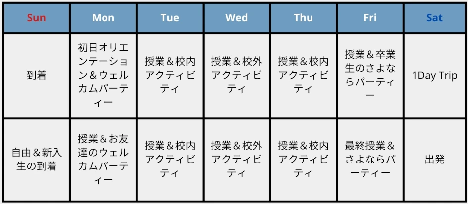 シュプラッハカフェ・セントジュリアンプログラムサンプルスケジュール