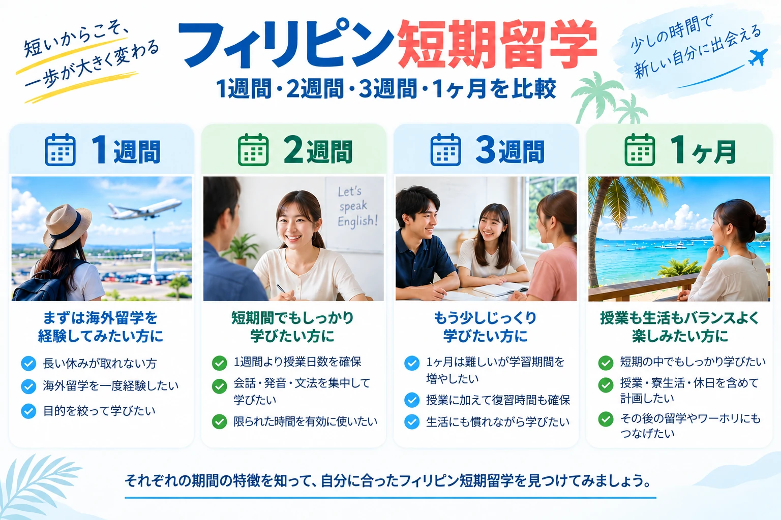 フィリピン短期留学の1週間・2週間・3週間・1ヶ月の期間比較