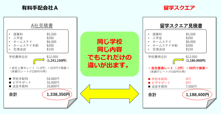 見積の違い