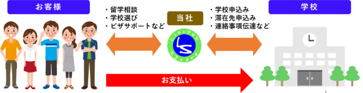 お支払いの仕組み